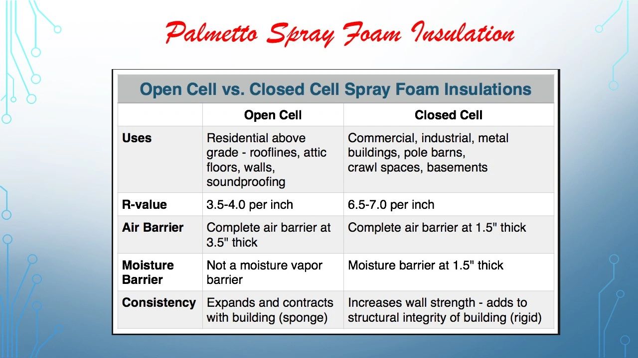 Residential insulation